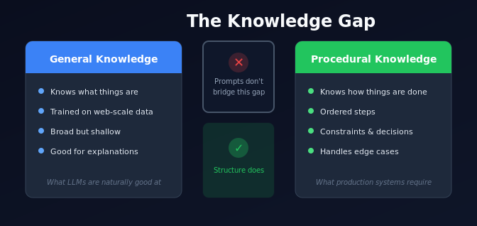 knowledge-gap